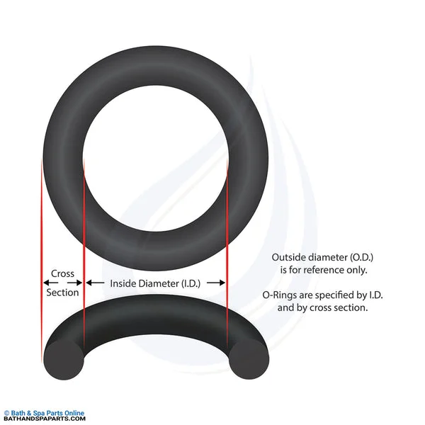 Pentair C/CC/D Series Trap Lid O-Ring [Pkg 184/184C] (3642220457)