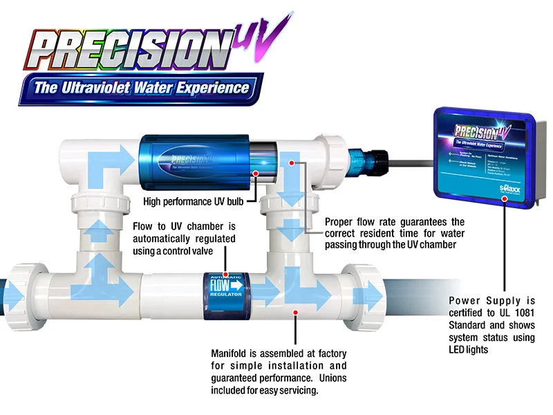 Solaxx Precision Ultraviolet System with Manifold for Inground Pools